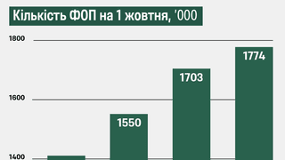 инфографика Анастасия Савеленко