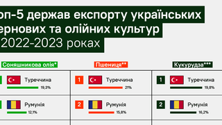 Мінекономіки, інфографіка Forbes Ukraine