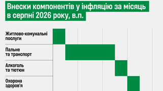 Овочі проти пального, тарифів і атак. В Україні прискорюється інфляція. Чого очікувати до кінця року?