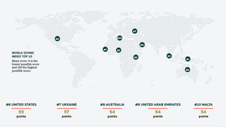 инфографика Charities Aid Foundation (CAF)