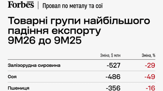 Аліна Кохан