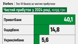 инфографика Forbes