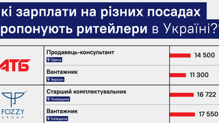 Інфографіка Олександра Карасьова