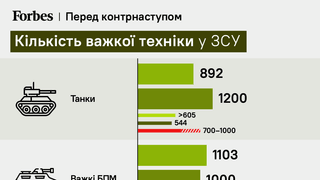 інфографіка - Forbes Ukraine