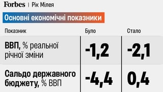 инфографика - Forbes Ukraine