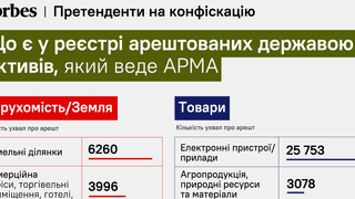 Aston Martin, радянські літаки та тисячі квартир. АРМА вперше відкрило реєстр усіх арештованих державою активів. Що з нього можна дізнатися