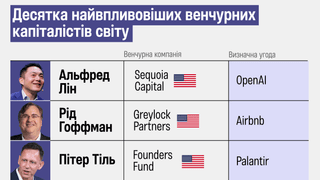 інфографіка Аліна Кохан