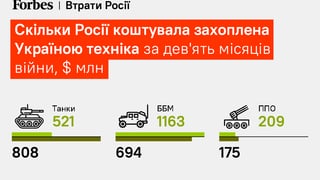 інфографіка Forbes Україна