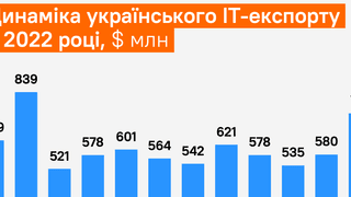 Інфографіка: Олександра Карасьова