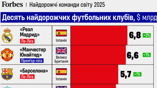 інфографіка Анастасія Решетнік