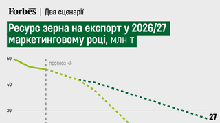 інфографіка Анастасія Решетнік