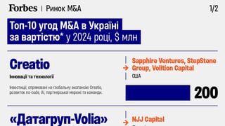 инфографика Forbes Ukraine