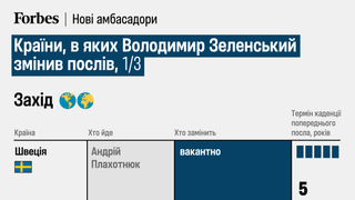 Аліна Кохан для Forbes Ukraine