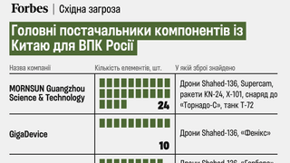інфографіка Аліна Кохан