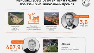 інфографіка Forbes
