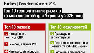 Інфографіка Аліни Кохан для Forbes Ukraine