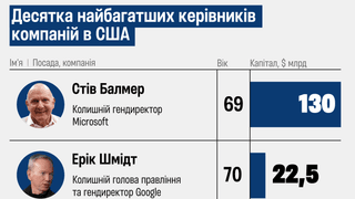 інфографіка Forbes Ukraine