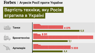 інфографіка Forbes Україна