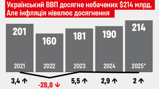 інфографіка Аліна Кохан