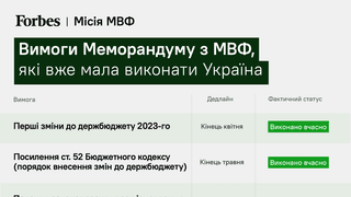 Снова сложный разговор. Украина начинает новые переговоры с МВФ с невыполненным домашним заданием. В чем наибольшие проблемы и реально ли их решить