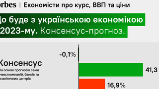 От Morgan Stanley до Нацбанка. Будет ли расти ВВП в 2023-м, какими будут девальвация и инфляция? Консенсус-прогноз