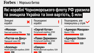інфографіка Forbes Ukraine