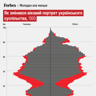 Пенсіонери знов у ділі. Працівники віком 60+ допомагають компаніям у промисловості, транспорті та ритейлі помʼякшити кадрову кризу. Що вони можуть дати бізнесу