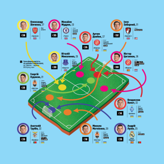 Комісія за талант. Футбольні агенти можуть заробляти мільйони доларів на трансферах українських гравців до Європи. Хто та як веде справи зіркових футболістів /ілюстрація Ілля Колесник для Forbes Ukraine