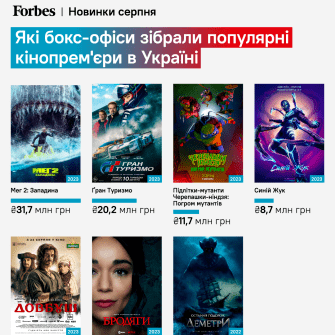 Похмілля Барбігеймера. У кінотеатрів рекорд воєнного часу – 53 прем'єри за один місяць, хоча доходи кінотеатрів впали на 25%. Що це означає і чому надія на українське кіно