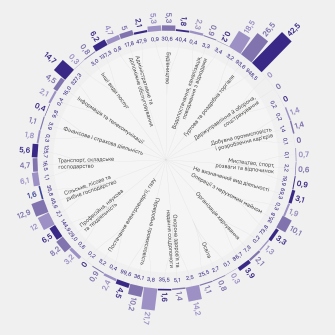 Чим займаються українські підприємці?