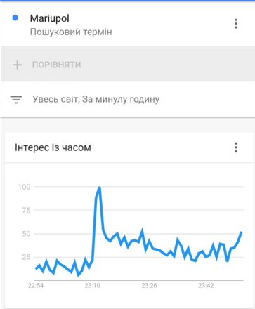 Kalush Orchestra победили на Евровидении 2022. Солист групп Олег Псюк в прошлом году был в списке Forbes 30 до 30 /Фото 3