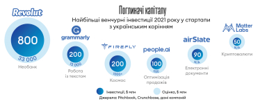 Інфографіка Леонід Лукашенко