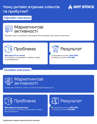 Hot Stock – український IoT-стартап, що допомагає ритейлу працювати в реальному часі /Фото 1