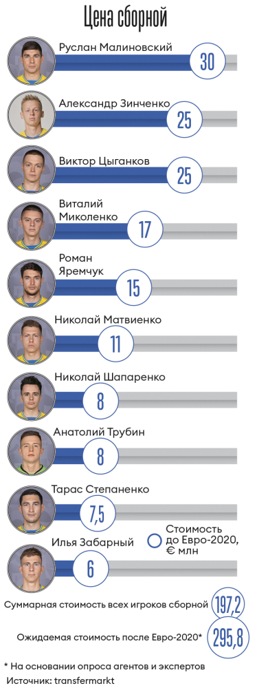 Инфографика Леонид Лукашенко