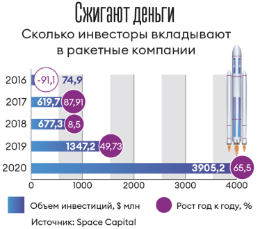 Инфографика Леонид Лукашенко