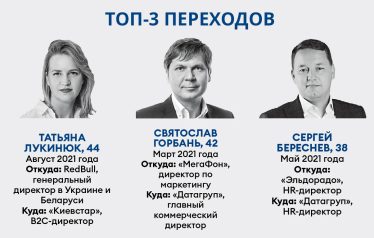 Рейтинг зарплат 2021 /Фото 15