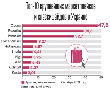 Инфографика Леонид Лукашенко