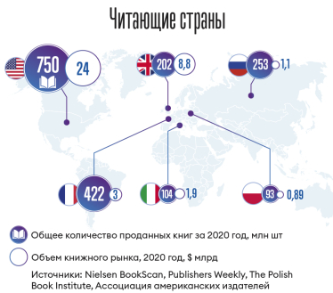 С большой буквы. Книжный ритейлер Yakaboo растет на десятки процентов в год на рынке, который катится в пропасть под улюлюканье пиратов /Фото 2