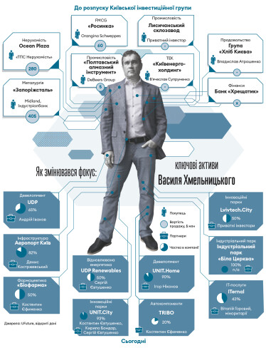 Інфографіка Леонід Лукашенко