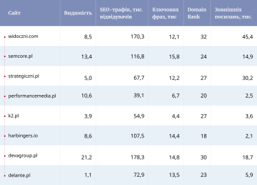 SEO-продвижение бизнеса во время войны. Как украинским компаниям оценить новые рынки /Фото 4