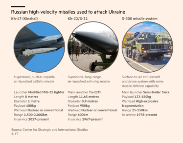 Україна отримала систему ППО Patriot, але вона ще не введена в експлуатацію – FT /Фото 1