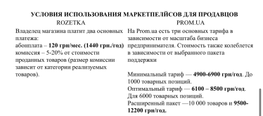 Мобільний додаток: кому він дійсно потрібний і скільки коштує розробка /Фото 3