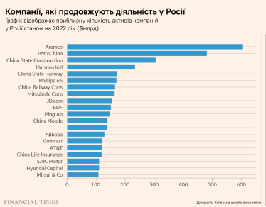 Адаптація Forbes Ukraine з FT