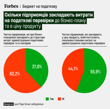 инфографика Forbes