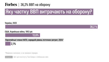 Отчет для Института Тони Блера