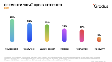Как и на что именно украинцы тратят деньги в интернете – исследование Gradus Research /Фото 2