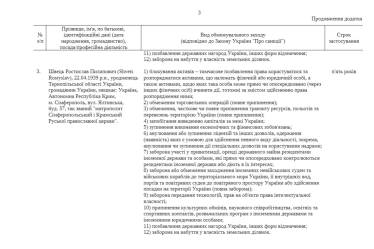 Адские санкции. Зеленский наложил санкции на миллиардера Вадима Новинского. Чем владеет самый богатый диакон страны /Фото 3