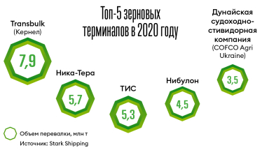 Инфографика Леонид Лукашенко