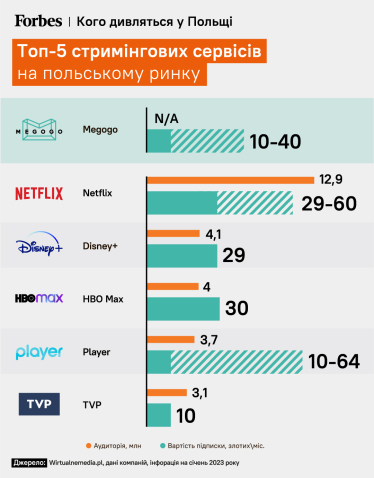 Netflix и другие стримингы в Польше: что смотреть