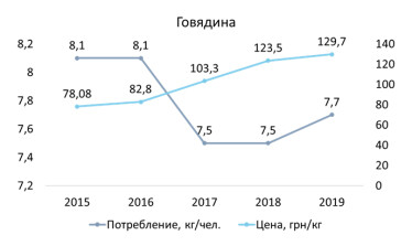 Искусственное мясо может повлиять на экономику Украины. Почему это не близкая, но абсолютно реальная перспектива /Фото 3
